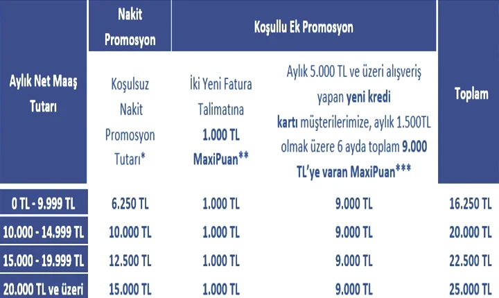 İŞ BANKASI EMEKLİ PROMOSYONU 2026 NİSAN TABLOSU