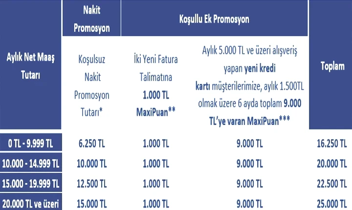 İŞ BANKASI EMEKLİ PROMOSYONU 2026 NİSAN TABLOSU